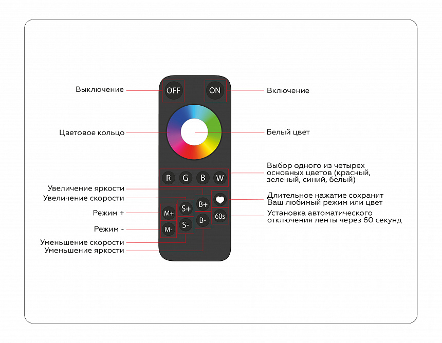 GS11461 контроллер RGBW 24A 12V 288W/ 24V 576W (ПДУ Радио 2.4G AAA)