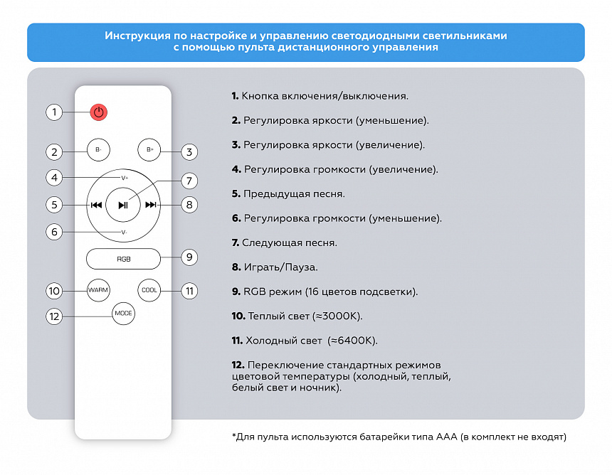FZ720 WH белый IP20 52W 3000-6500K+RGB Music 450*65 (ПДУ ИК)