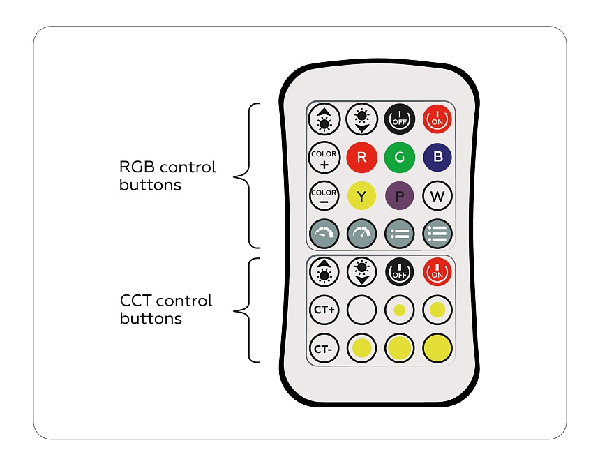 GS11501 контроллер RGB+CCT 12A 12V 144W/ 24V 288W (ПДУ Радио 2.4G CR2025)
