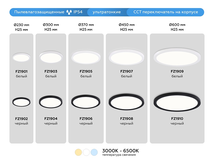 FZ1901 WH белый IP54 13W 3000K-6500K CCT-переключатель D230*25 (Без ПДУ)