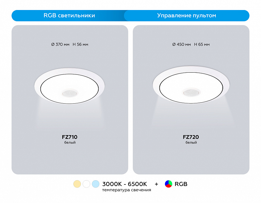 FZ720 WH белый IP20 52W 3000-6500K+RGB Music 450*65 (ПДУ ИК)