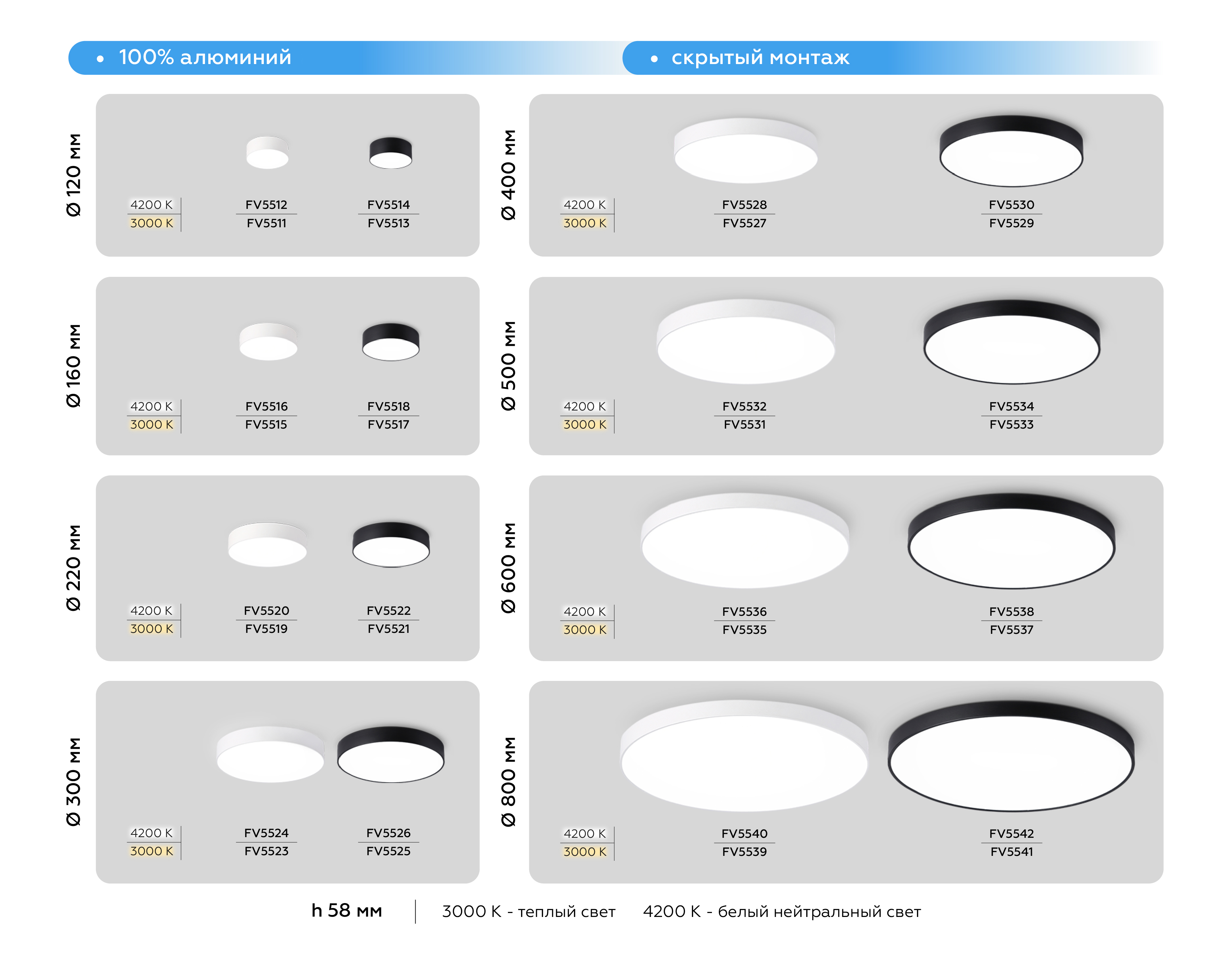FV5535 WH белый LED 90W 3000K D600*58 (Без ПДУ)